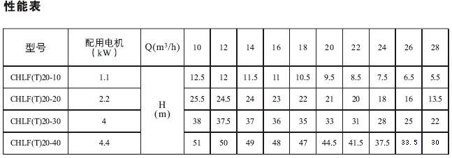 日本在线观看成人大片 CHLF(T)轻型不锈钢多级离心泵