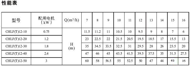 日本在线观看成人大片 CHLF(T)轻型不锈钢多级离心泵