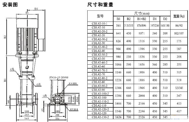 日本在线观看成人大片 CDL型立式多级离心泵安装尺寸图