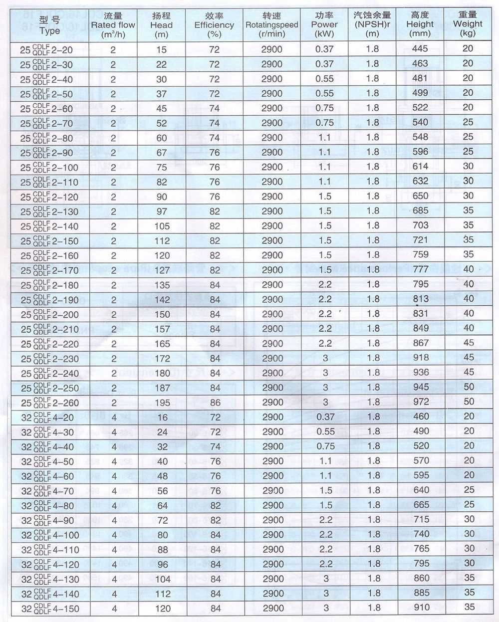 日韩AV电影在线播放 CDLF系列轻型不锈钢立式多级泵