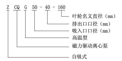 日韩AV电影在线播放 ZCQ型自吸式磁力驱动泵型号意义