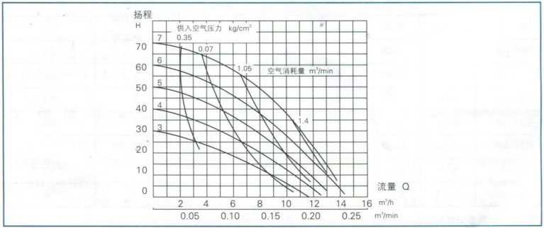 日本在线观看成人大片 QBY工程塑料气动隔膜泵特性曲线图