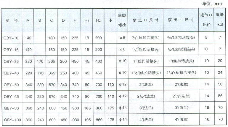 日本在线观看成人大片 QBY工程塑料气动隔膜泵安装尺寸表